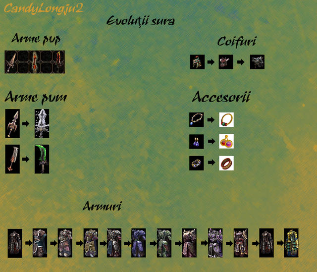 evolutii_sura.png