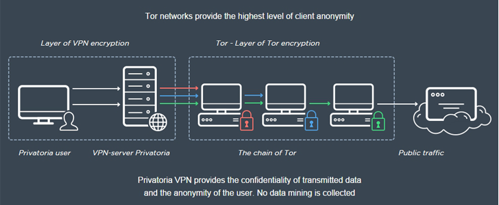 tor-vpn-service