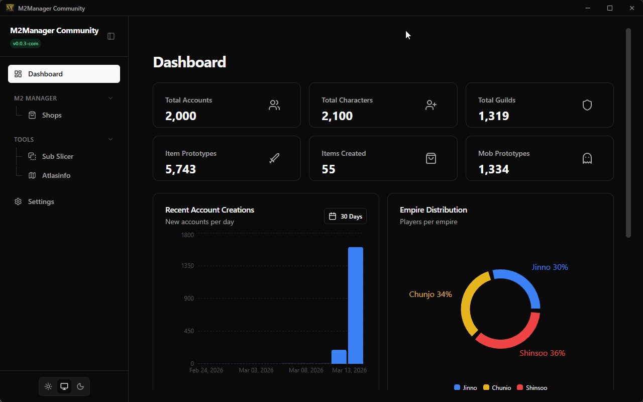 [Program] M2Manage Community Edition - Mesaj 2 - Imagine 2