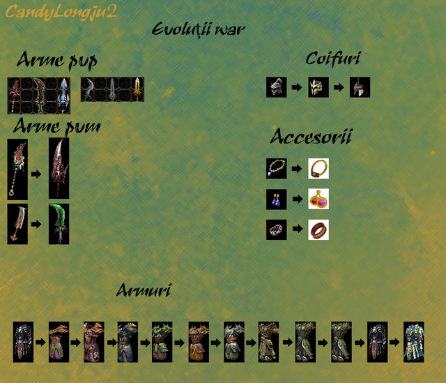 evoluti_war.png