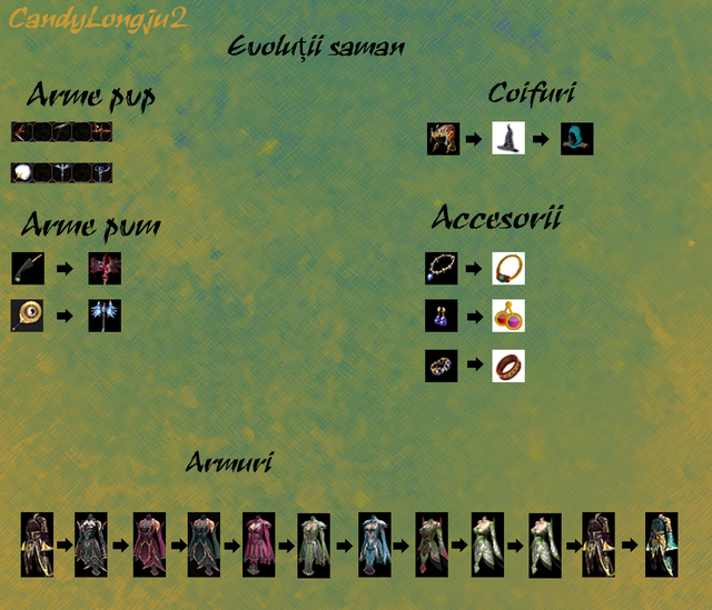 evolutii_saman.png